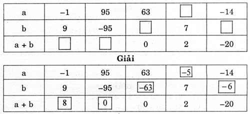 giai sbt toan 6 chuong 2 cau 50