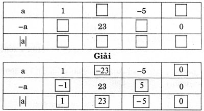 giai sbt toan 6 chuong 2 cau 61