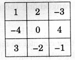 giai sbt toan 6 chuong 2 cau 72 da