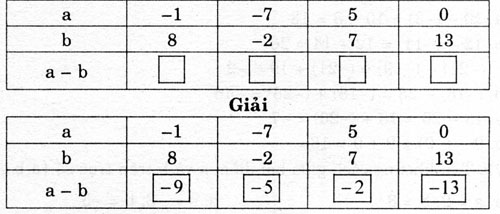 giai sbt toan 6 chuong 2 cau 83