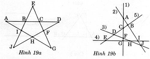 giai sbt toan 6 phan hinh hoc bai 1 cau 19 da
