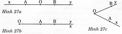 giai sbt toan 6 phan hinh hoc bai 1 cau 27
