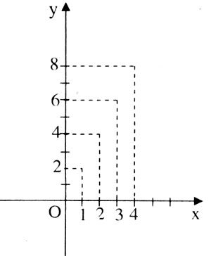 giai vbt toan 7 chuong 2 bai 6 cau 4b