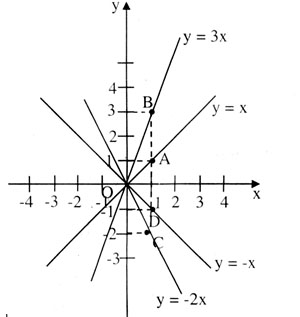 giai vbt toan 7 chuong 2 bai 7 cau 1