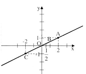 giai vbt toan 7 chuong 2 bai 7 cau 1b