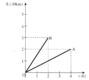 giai vbt toan 7 chuong 2 bai 7 cau 2b