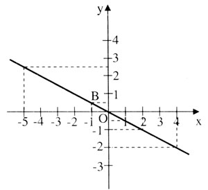 giai vbt toan 7 chuong 2 bai 7 cau 3