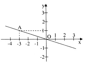 giai vbt toan 7 chuong 2 bai 7 cau 6