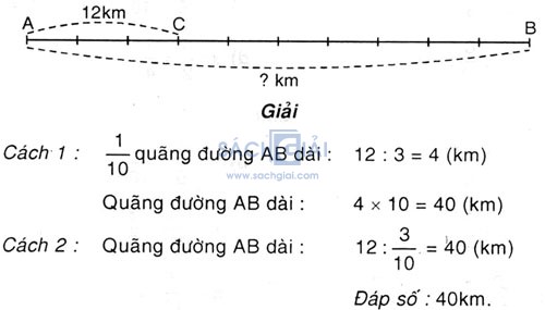 hoi quang duong ab