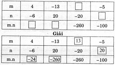 sbt toan 6 chuong 2 bai 9 cau 115