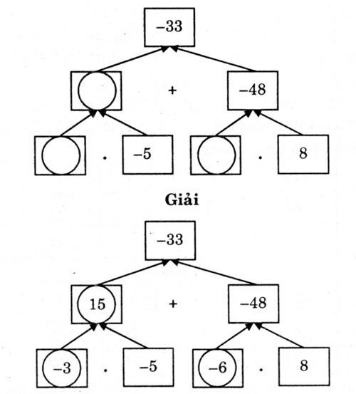 sbt toan 6 chuong 2 bai 9 cau 125