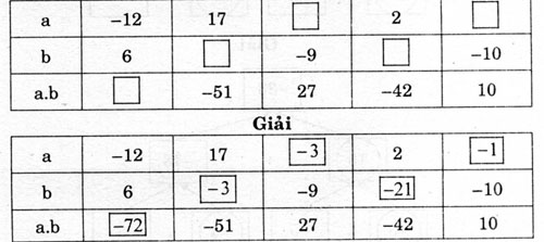 sbt toan 6 chuong 2 bai 9 cau 129