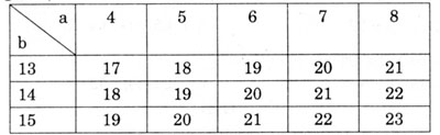 sbt toan 6 chuong 2 bai 9 cau 152