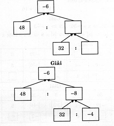 sbt toan 6 chuong 2 bai 9 cau 158