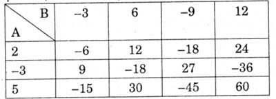 sbt toan 6 chuong 2 bai 9 cau 169