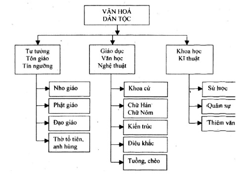 so do khai quat bai 31