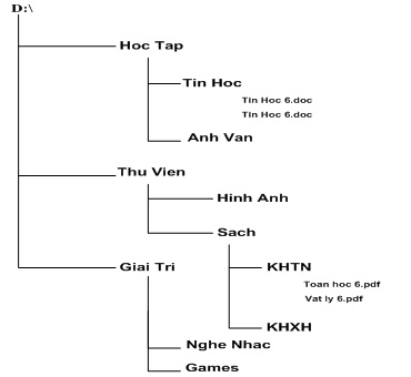 de thi hk1 tin hoc 6 cau 2