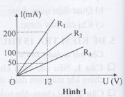 kiem tra 1 tiet hk1 vat li 8 de 1 cau 1