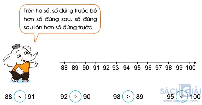 toan 2 sach canh dieu trang 10 bai 3 cau 4 da