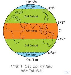 cac doi khi hau tren trai dat