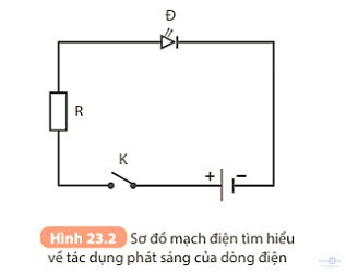 giai khtn 8 sach ket noi bai 23