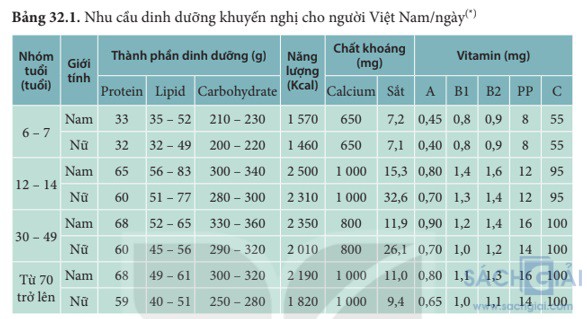 giai khtn 8 sach ket noi bai 32 1