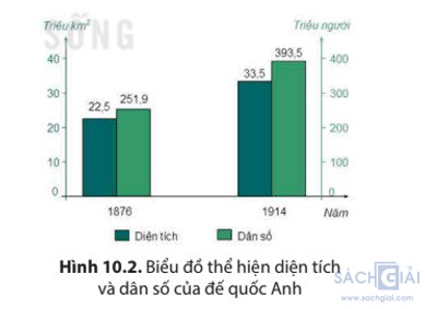 giai lich su 8 sach ket noi bai 10