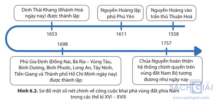 giai lich su 8 sach ket noi bai 6 2