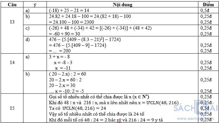 de thi hk1 toan 6 canh dieu cau 8