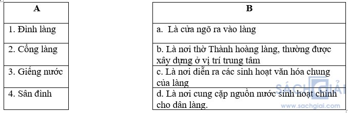 de thi hk1 lich su dia ly 4 cau 1 kntt